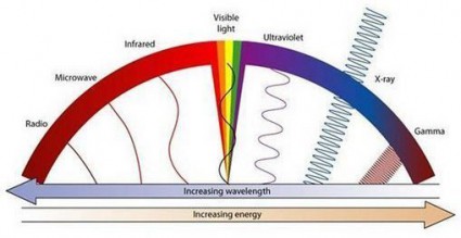 electro_spectrum